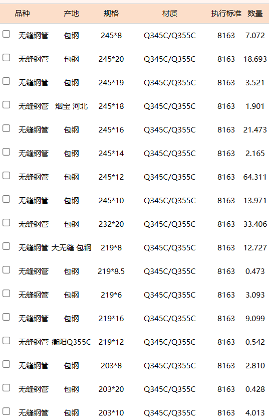 2025年澳门免费原料网